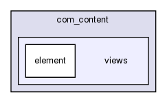 joomla-1.5.26/administrator/components/com_content/views/