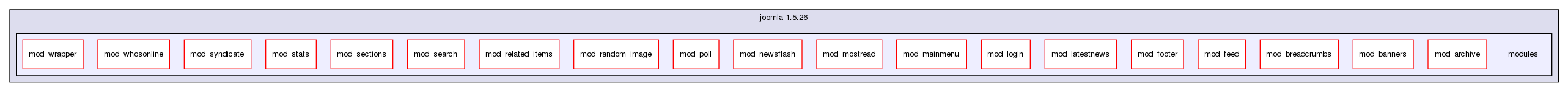 joomla-1.5.26/modules/