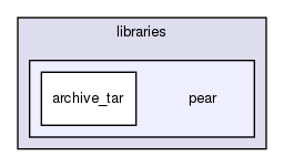 joomla-1.5.26/libraries/pear/