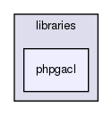 joomla-1.5.26/libraries/phpgacl/