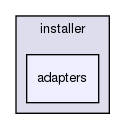 joomla-1.5.26/libraries/joomla/installer/adapters/
