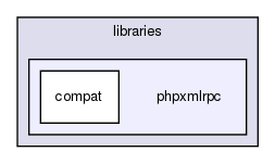joomla-1.5.26/libraries/phpxmlrpc/