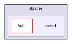 joomla-1.5.26/libraries/openid/