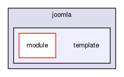 joomla-1.5.26/libraries/joomla/template/