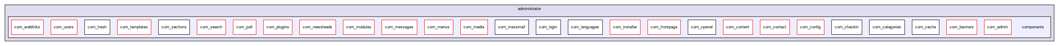 joomla-1.5.26/administrator/components/
