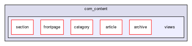 joomla-1.5.26/components/com_content/views/
