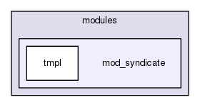 joomla-1.5.26/modules/mod_syndicate/