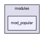 joomla-1.5.26/administrator/modules/mod_popular/