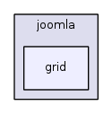 jplatform-13.1/joomla/grid/