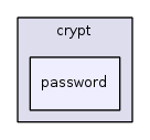 jplatform-13.1/joomla/crypt/password/