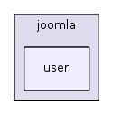 jplatform-13.1/joomla/user/