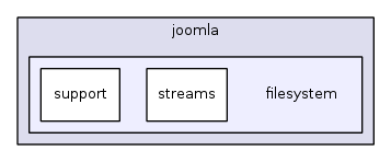 jplatform-13.1/joomla/filesystem/