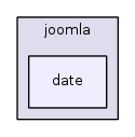 jplatform-13.1/joomla/date/