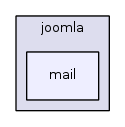 jplatform-13.1/joomla/mail/