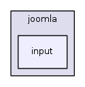 jplatform-13.1/joomla/input/