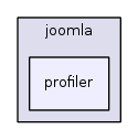 jplatform-13.1/joomla/profiler/