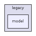 jplatform-13.1/legacy/model/