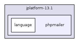 jplatform-13.1/phpmailer/