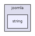 jplatform-13.1/joomla/string/