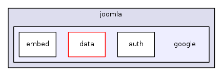 jplatform-13.1/joomla/google/