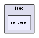 jplatform-13.1/joomla/document/feed/renderer/