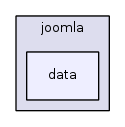 jplatform-13.1/joomla/data/