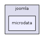jplatform-13.1/joomla/microdata/