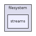 jplatform-13.1/joomla/filesystem/streams/