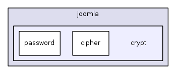 jplatform-13.1/joomla/crypt/