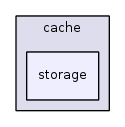 jplatform-13.1/joomla/cache/storage/