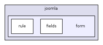 jplatform-13.1/joomla/form/