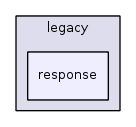 jplatform-13.1/legacy/response/