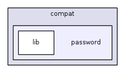 jplatform-13.1/compat/password/