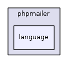 jplatform-13.1/phpmailer/language/