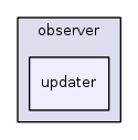 jplatform-13.1/joomla/observer/updater/
