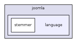 jplatform-13.1/joomla/language/
