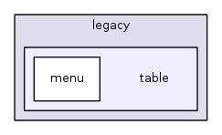 jplatform-13.1/legacy/table/