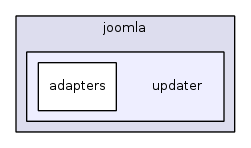 jplatform-13.1/joomla/updater/