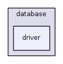 jplatform-13.1/joomla/database/driver/