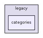 jplatform-13.1/legacy/categories/