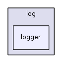 jplatform-13.1/joomla/log/logger/