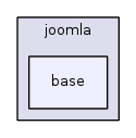jplatform-13.1/joomla/base/