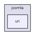 jplatform-13.1/joomla/uri/