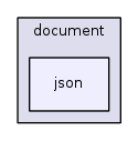 jplatform-13.1/joomla/document/json/