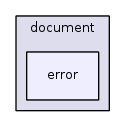 jplatform-13.1/joomla/document/error/