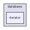 jplatform-13.1/joomla/database/iterator/