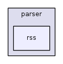 jplatform-13.1/joomla/feed/parser/rss/