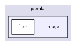 jplatform-13.1/joomla/image/