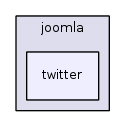 jplatform-13.1/joomla/twitter/