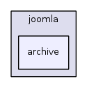 jplatform-13.1/joomla/archive/